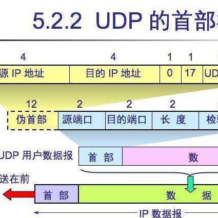 Чем открыть udp поток