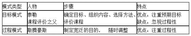 通过率30%的教师资格证考试，备考一周轻松过得秘密在这里！