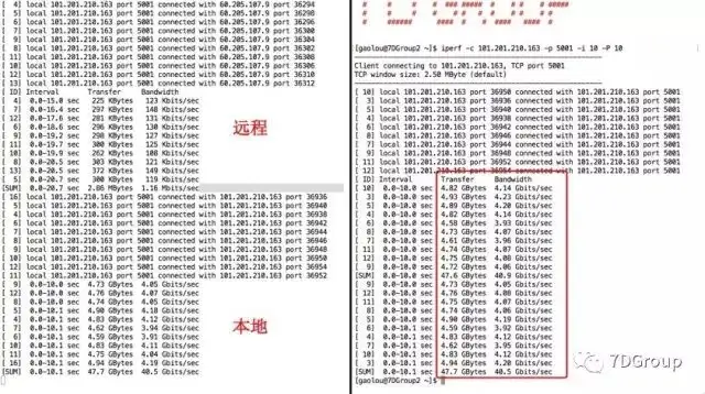 阿里云服务器ECS性能benchmark评估-系统级