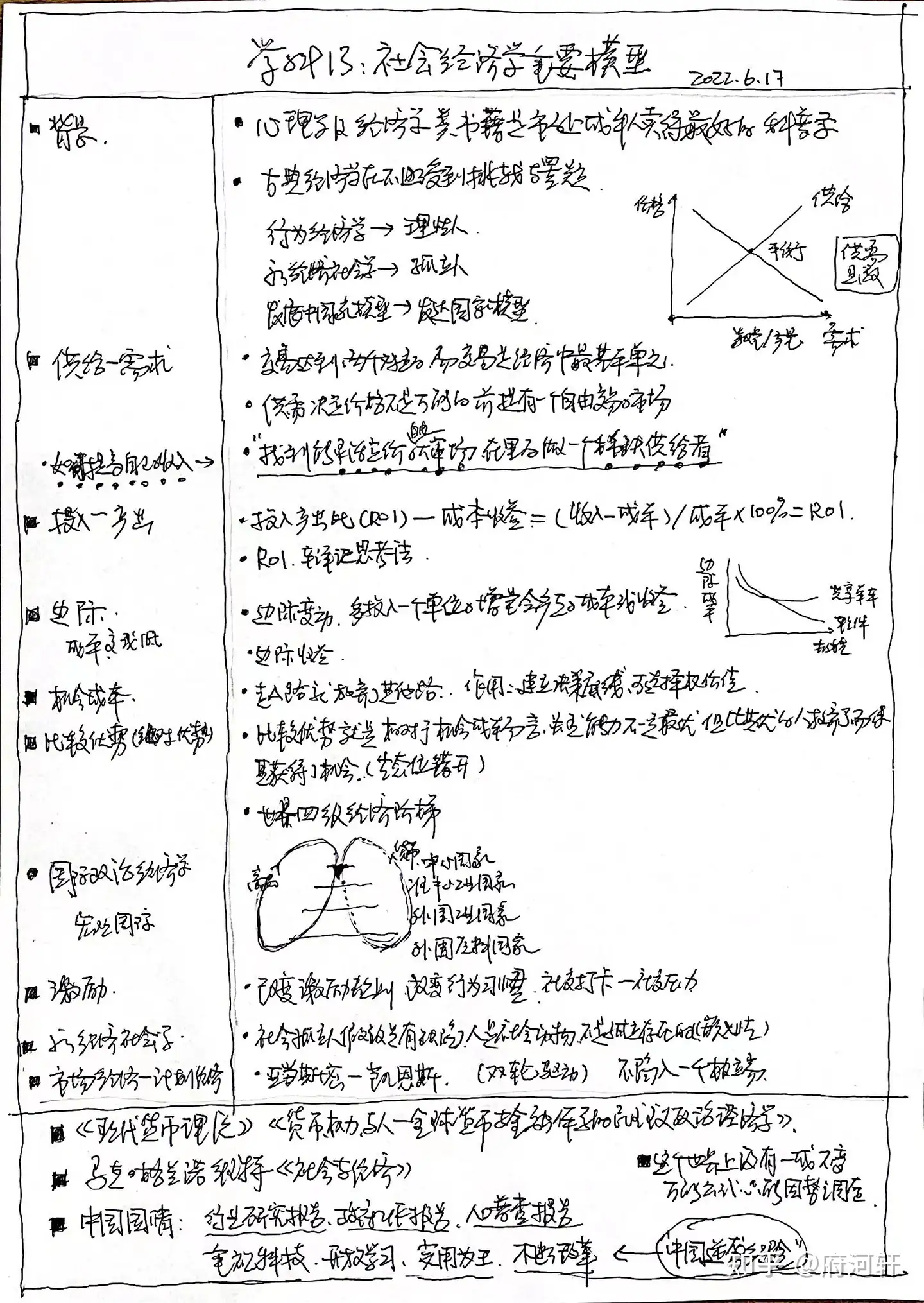 13 社会经济学重要模型——《林超：给年轻人的跨学科工具箱》笔记- 知乎
