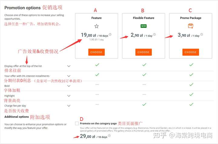 Allegro Promotions&Ads(促销&广告)——四种促销方式