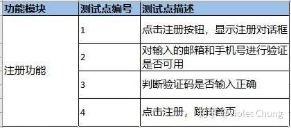 學習筆記如何寫好測試用例第二課測試用例與編寫流程介紹