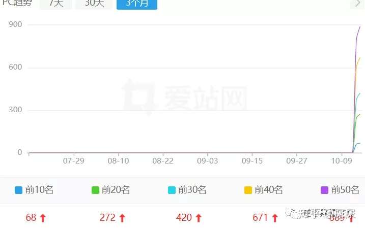 黑帽seo目录 - seo黑帽教程