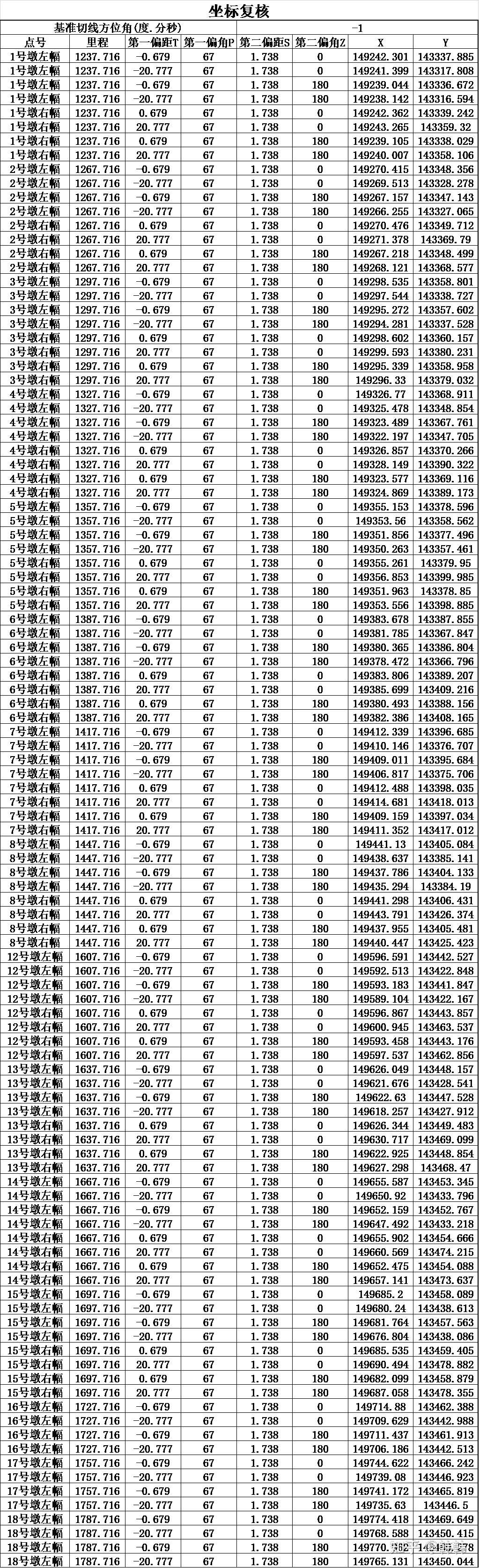 桥梁综合布置 桥墩盖梁角点坐标计算 知乎
