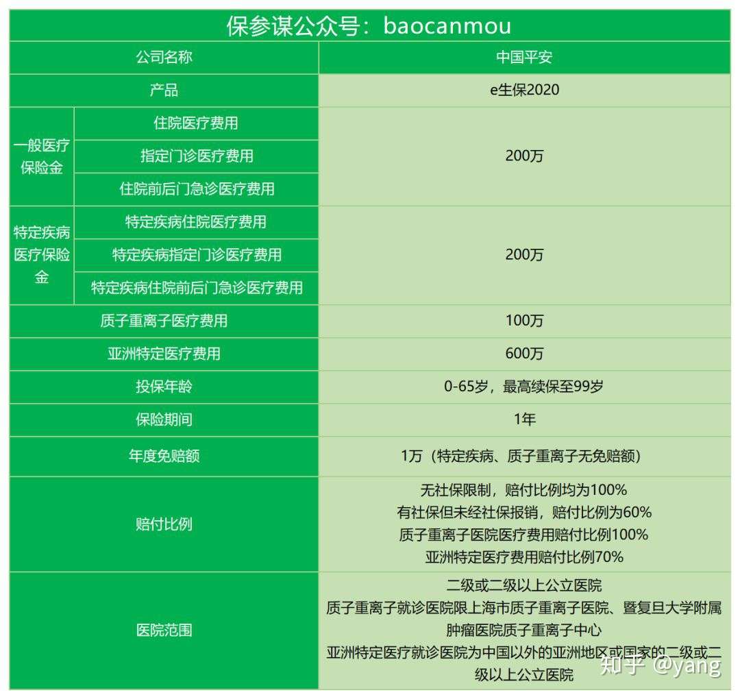 平安e生保 首次投保年龄放宽到65岁 知乎