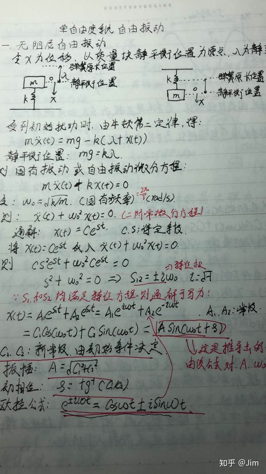 机械振动学习笔记 1 知乎