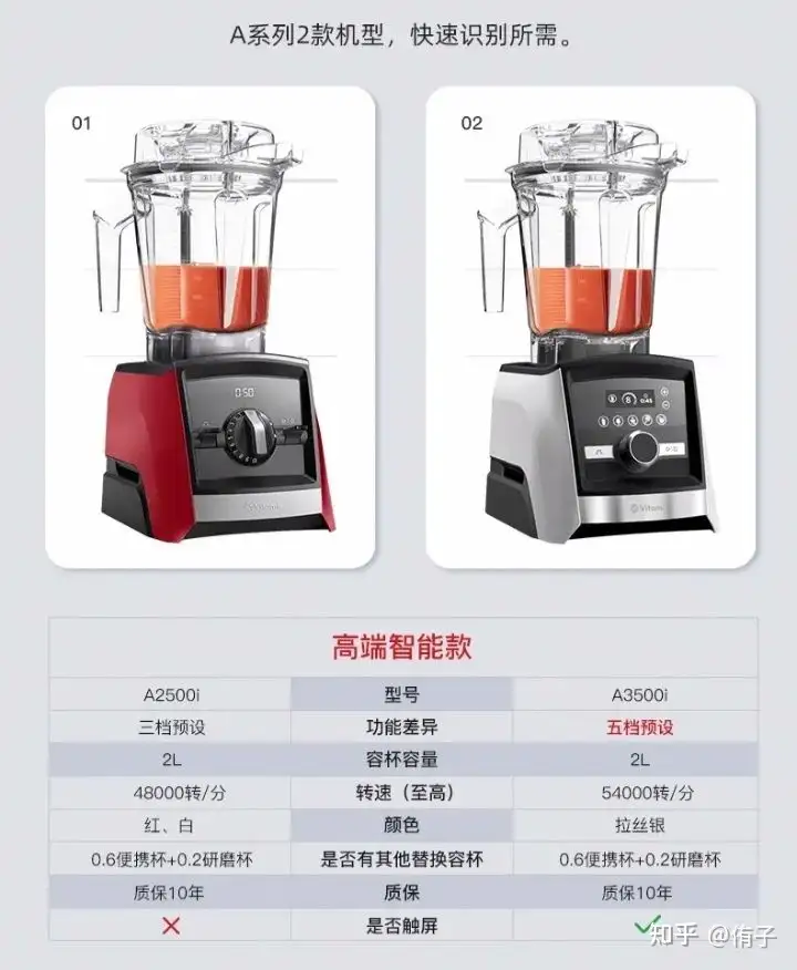 Vitamix最新热门破壁机推荐- 知乎