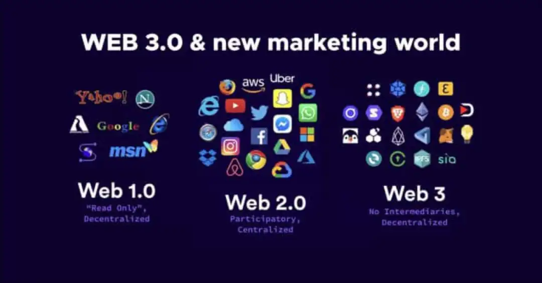 传统品牌如何进军Web3