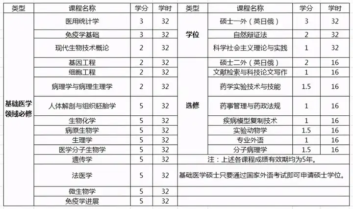 居然可以這樣（醫(yī)學(xué)在職研究生報(bào)考條件及流程2022）臨床醫(yī)學(xué)在職研究生報(bào)考條件及流程，想要報(bào)考醫(yī)學(xué)在職研究生有什么途徑和全日制有什么區(qū)別？一篇懂，丹佛斯變頻器故障代碼，