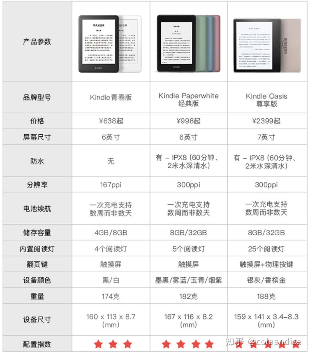 电子书阅读器选购指南 Kindle 掌阅 墨案 文石 博阅 21年3月更新 知乎