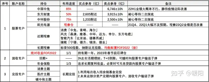 比亚迪可以买吗？聊聊比亚迪的估值（比亚迪有多贵）