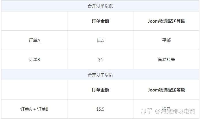 Joom如何合并拆分订单?