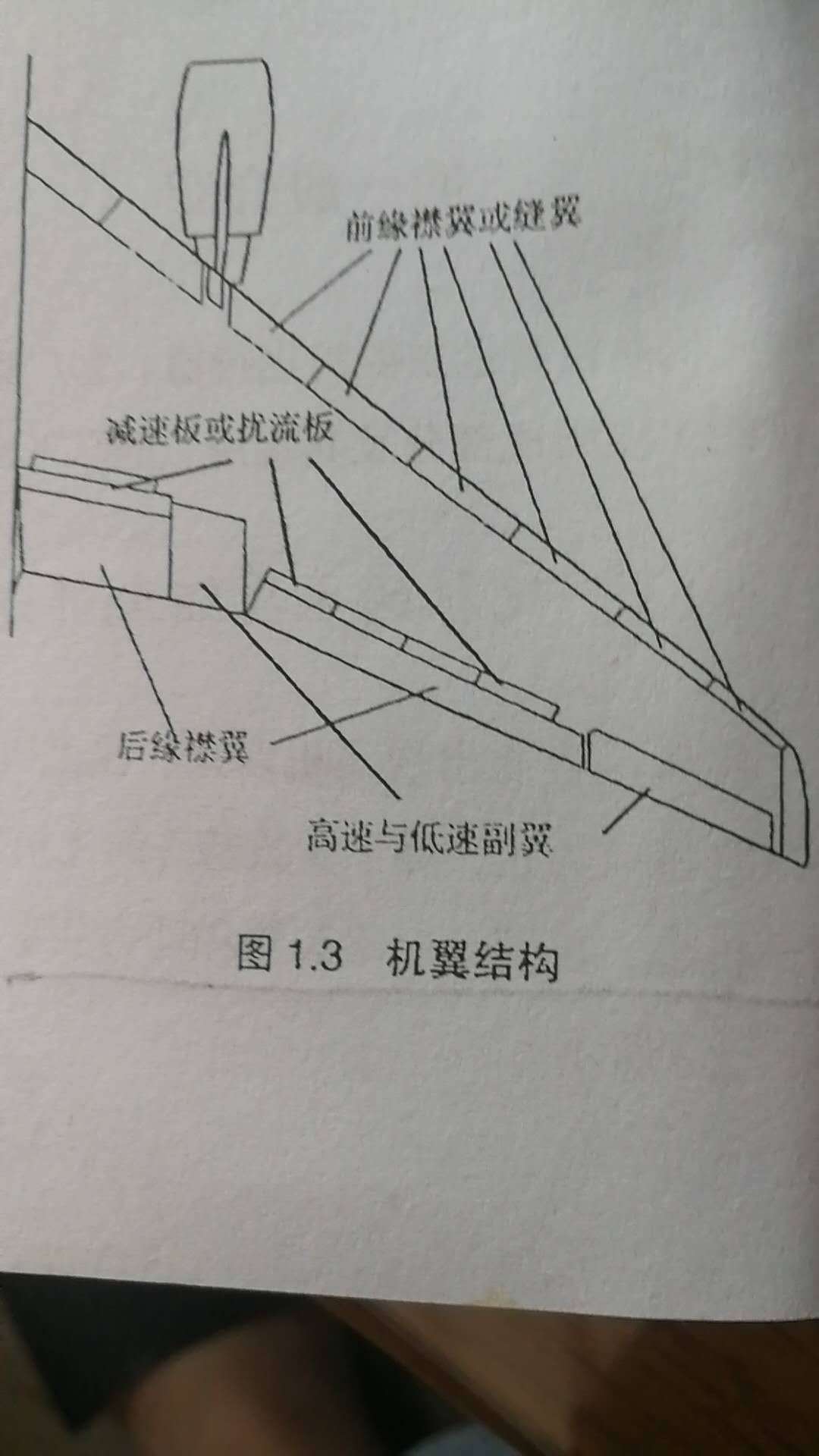 飞机的一般介绍 知乎