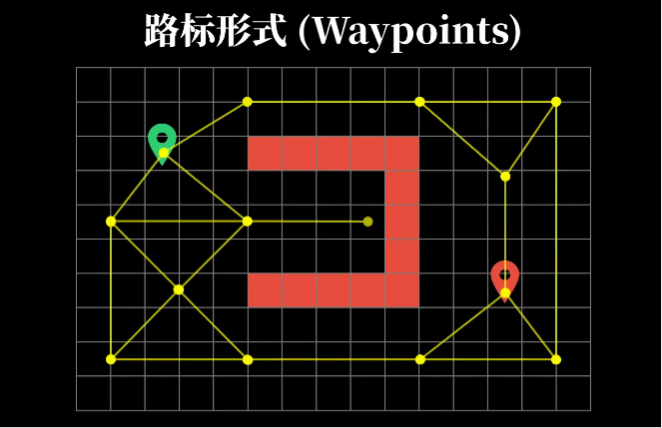 waypoints