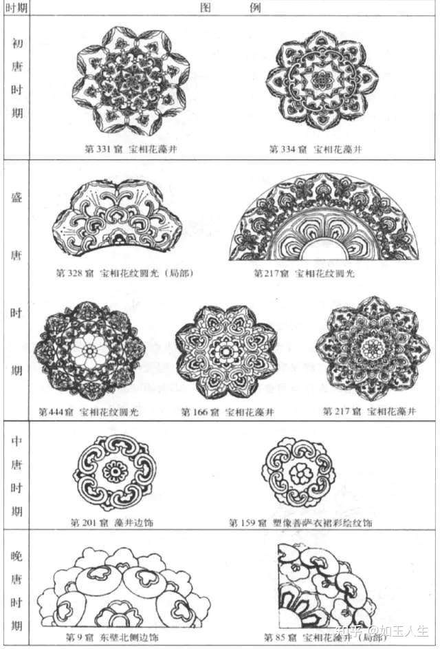 宝相花是朵什么花 知乎