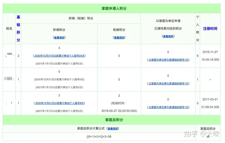 硬核推薦（北京家庭新能源汽車搖號(hào)新政）北京新能源家庭搖號(hào)計(jì)算公式，2022年北京新能源小客車家庭搖號(hào)預(yù)測數(shù)據(jù)佐證，中國speakingathomework，