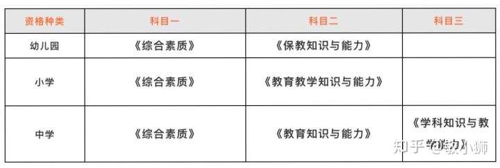 2021年教师资格证报名考试时间安排