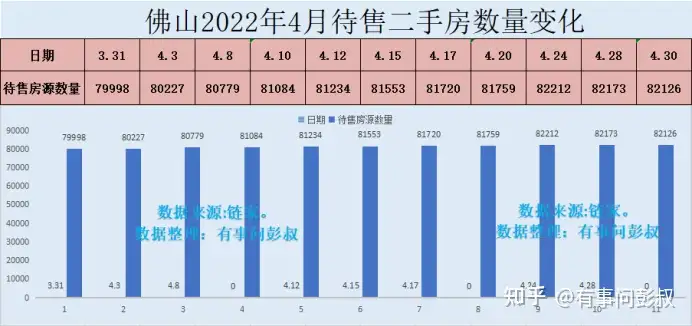 年上半年在佛山楼市买房的人，算是买在了佛山房价这几年的最高点上了