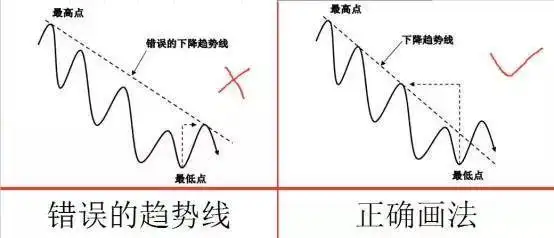 终于有人把“顺势而为”的本质说透了,堪称股市精华,值得收藏