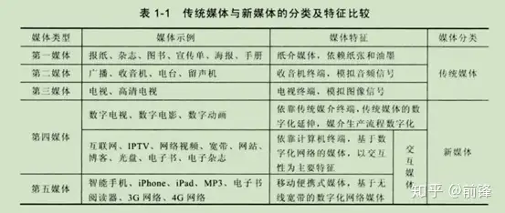 学到了(新媒体主要有哪些部门)新媒体主要是什么,新媒体概述, 学到了(新媒体主要有哪些部门)新媒体主要是什么,新媒体概述,