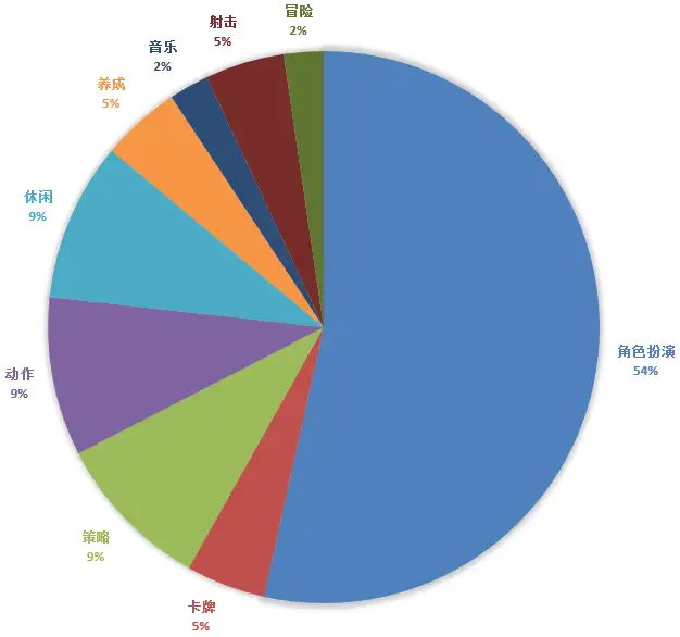 新游开测表：11月第1周43款手游开测汇总表（即将