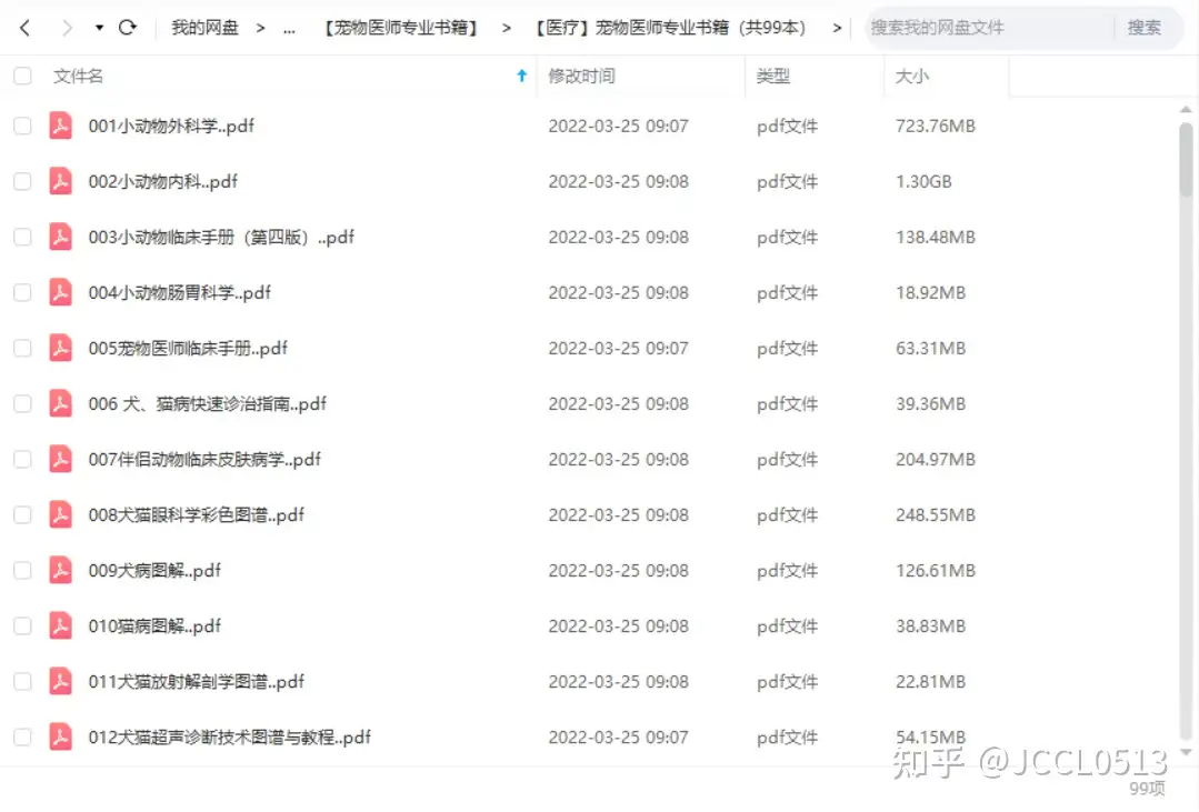 170本+宠物医师专业类PDF电子书百度网盘资源合集，包含宠物内科/宠物