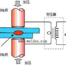 如何点焊 v2-2752d0749afcb753aab290c3752c8d1b_qhd.jpg