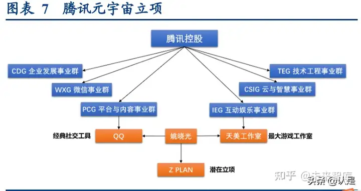 游戏行业专题研究报告：从业务构架认识头部上市游戏公司