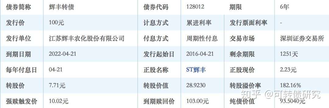 辉丰转债 St辉丰 投资基本面研究 知乎