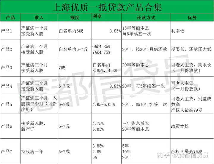 怎么申请银行贷款？