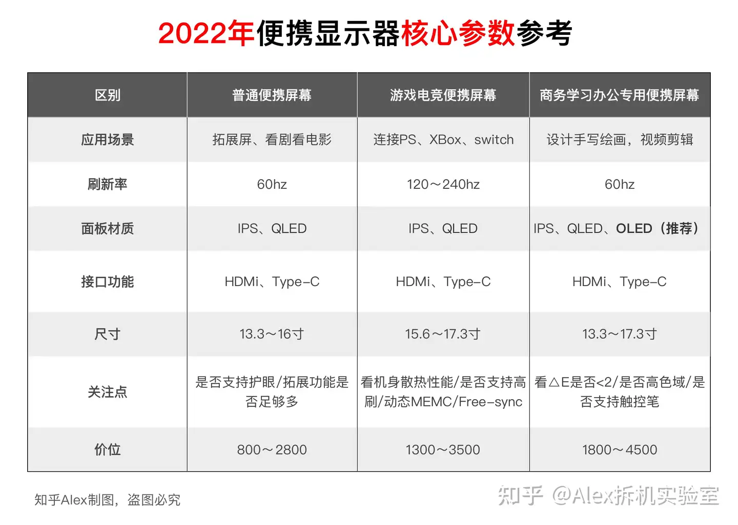 2023年有什么性价比高的便携显示器推荐？实测对比8款便携显示器，一