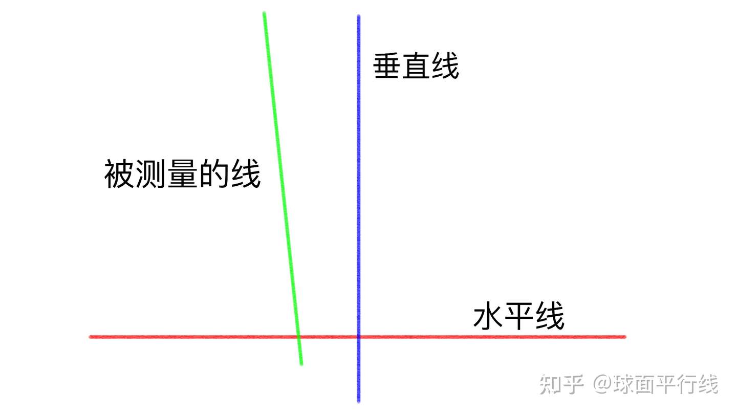 非欧几何也必须有平行公设 否则将无法测量角度 知乎