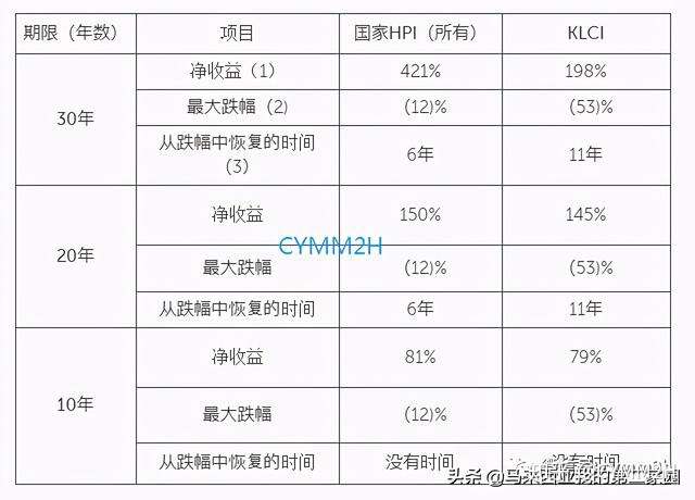 为退休做准备 在马来西亚投资什么好 知乎