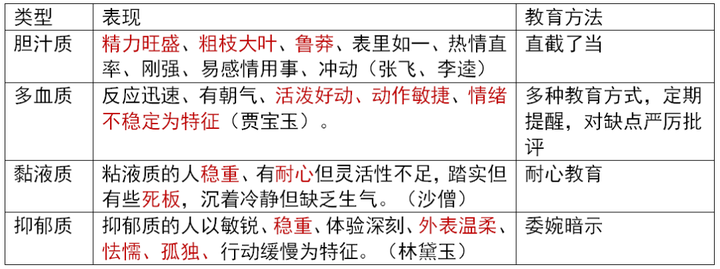 v2-280ab4c579ee58dc9761837589893c92_720w.jpg插图(49) 通过率30%的教师资格证考试,备考一周轻松过得秘密在这里!插图(49)