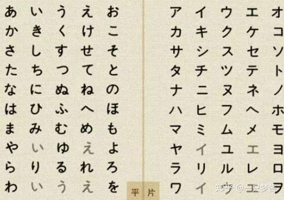 如何自学日语 零基础到n2学习方法来咯 知乎