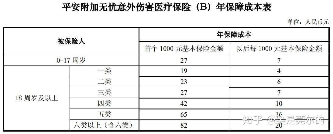 平安智胜人生终身寿险 万能型 如果家里有 赶紧拿出来翻一下 知乎