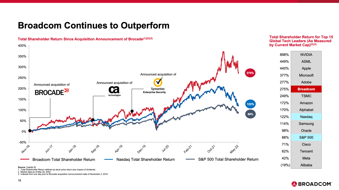 图片[17]-官宣：博通 610 亿美元收购 VMware-IDC系统交流芒竹圈子-芒竹博客