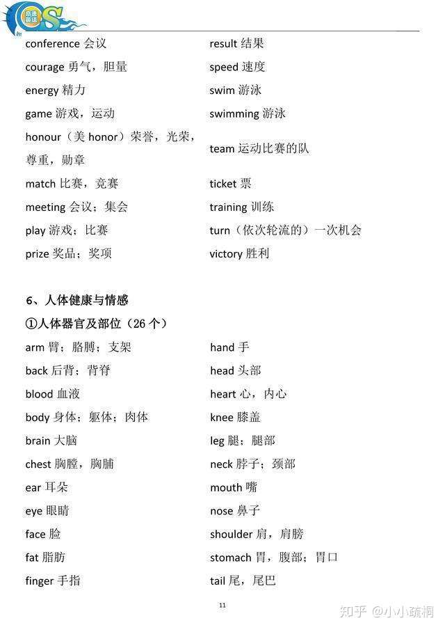 小学英语800单词分类大全 整理打印版 值得家长为孩子打印一份 知乎