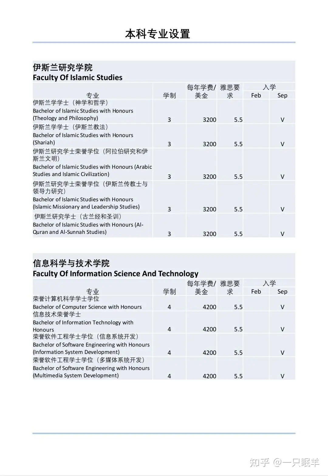 干货】马来西亚国民大学如何完成线上注册及选课？ - 知乎