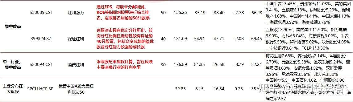 红利基金跑赢市场 今年以来涨13 相关etf最高净流入超48亿 红利基金怎么挑 知乎