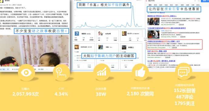 知乎广告投放 知乎广告投放
