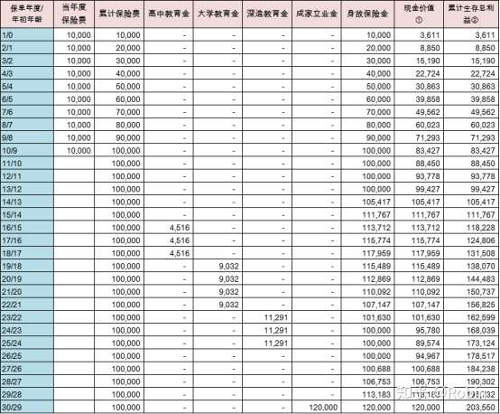 养老的年金对比