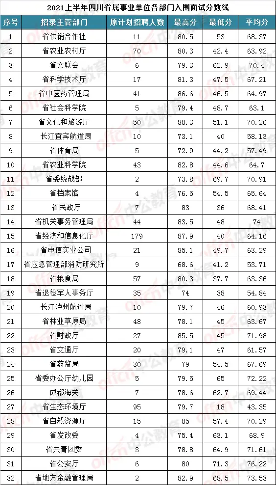 12月4日考试？2021下半年四川省属事业单位预计10月出公告- 知乎