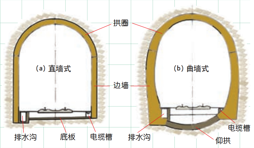 中国铁路 的想法 铁路隧道的基本构造（一） 当你坐火车通 知乎 