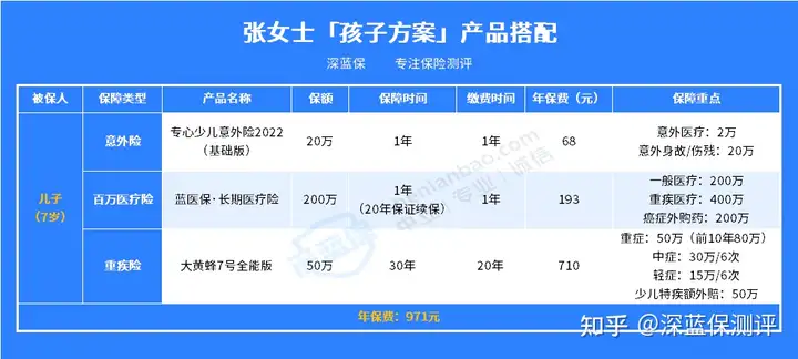 儿童保险怎么买最划算？给家里的孩子买保险，看这篇就够了！