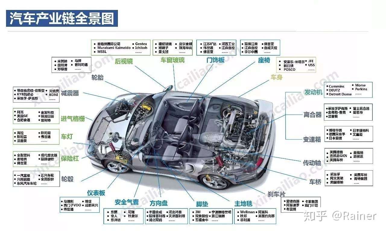 100个产业链全景图(图8)