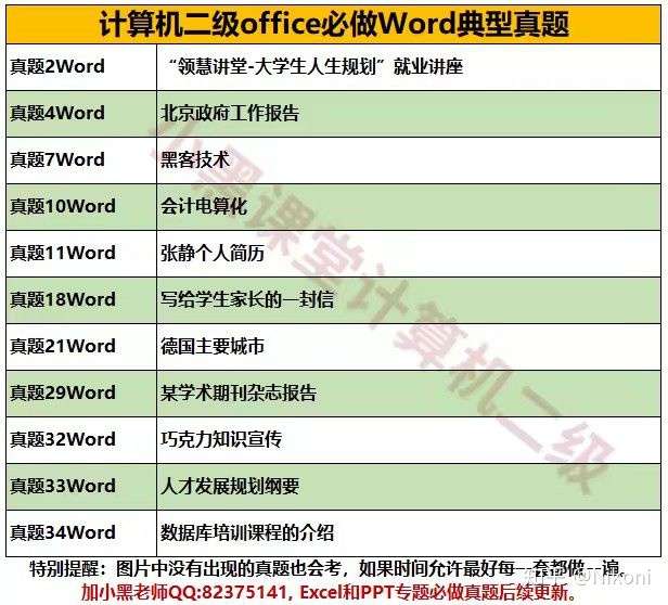 两周自学过计算机二级经验分享 知乎