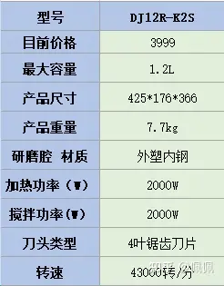 618九阳破壁机推荐,哪款性价比高?哪款型号值得入手