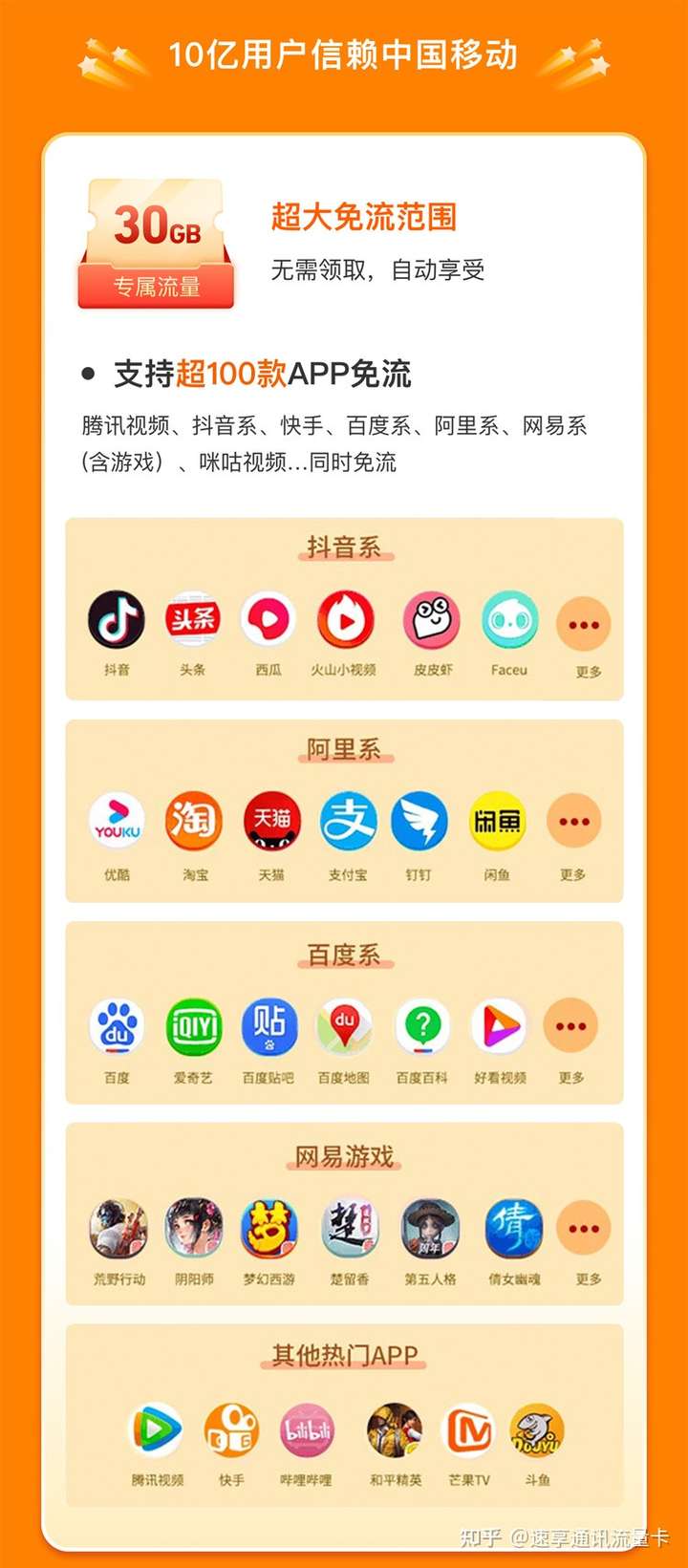 发短信免费的卡有哪些平台