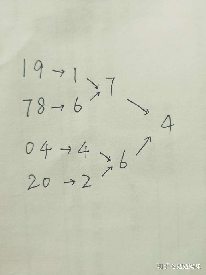 快来算一算自己的数字生命密码吧,看看自己属于数字几!